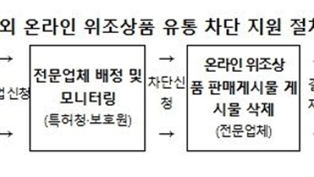 특허청, K-뷰티 수출선도기업 클래시스 방문