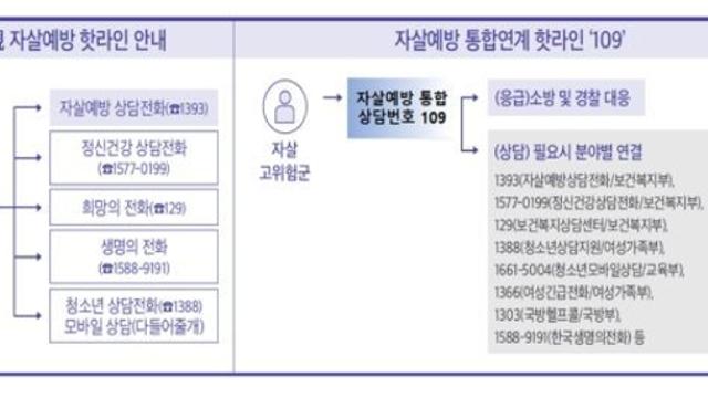 정은경 보건복지부장관, 자살예방상담센터 추가 개소 상황 및 심리부검 체계 점검
