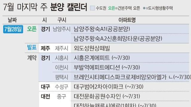 '가야역롯데캐슬스카이엘' 등 2006가구 분양예정[분양캘린더]