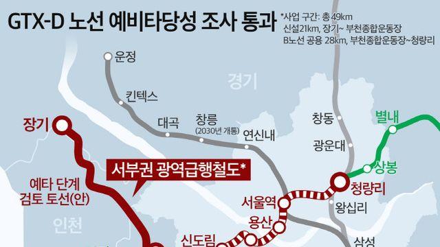 김포 '서울 생활권' 신축 위주 신고가 행진