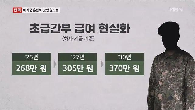 하사 급여 370만원 예정