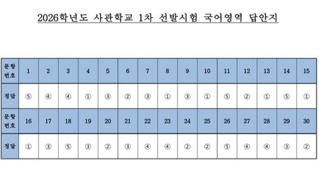 사관학교 1차시험 
