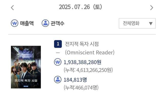 현재 F1 더 무비 흥행 근황