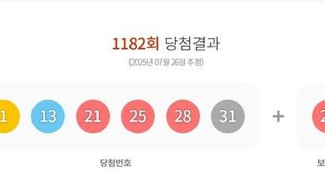 1182회 로또 1등 21억씩…자동 11명·반자동 2명(종합)