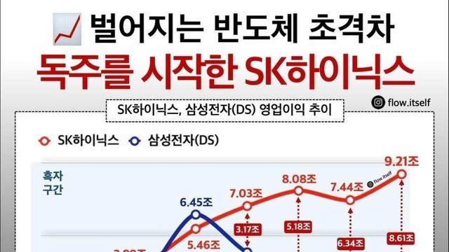 삼전 vs 하이닉스 경쟁 현황