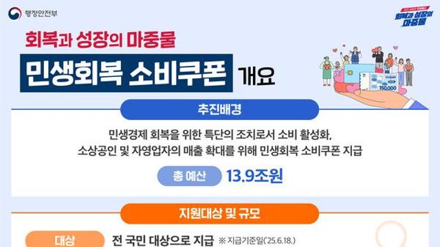 '소비쿠폰' 오늘부터 요일제 없이 신청 가능...