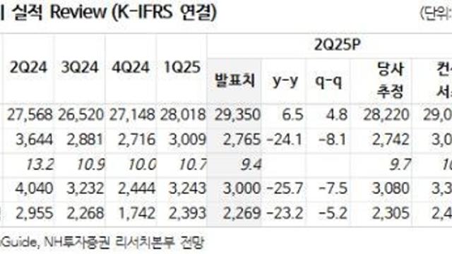 NH투자證 
