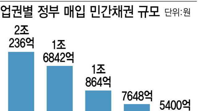 배드뱅크 연체채권 평균 매입가율 '5%' 산정에…대부업체 반발