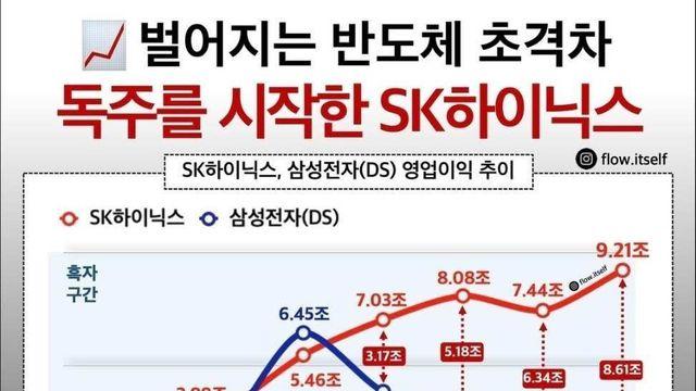 삼성전자 vs 하이닉스 경쟁 현황 