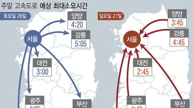 무더운 날씨에 피서객 대이동…서울→부산 5시간