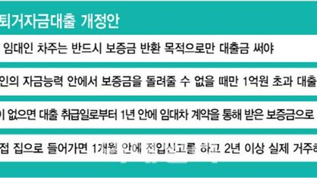 규제 지역 집주인, 돌려줄 전세금 마련 '숨통'