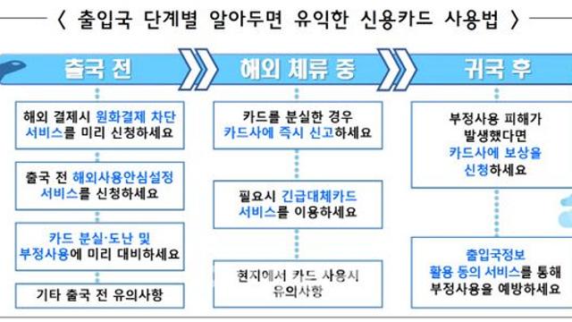 “해외선 원화결제 NO”…몰랐다간 수수료 폭탄 맞습니다