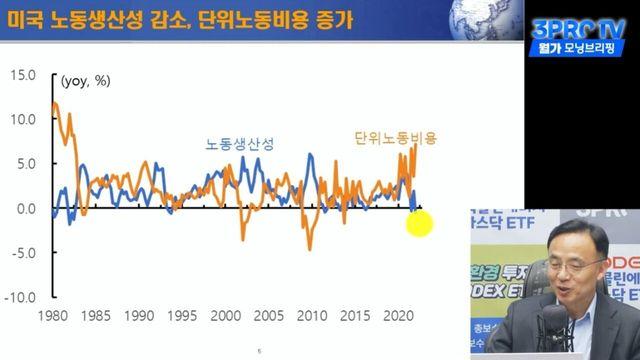미국 경제의 하락이 올 수 있다 (삼프로TV)