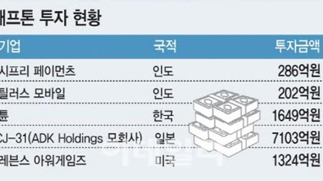 크래프톤의 진화…게임 명가에서 글로벌 콘텐츠 플랫폼으로