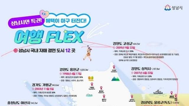성남시, 시민에 자매도시 관광명소 최대 50% 할인 혜택