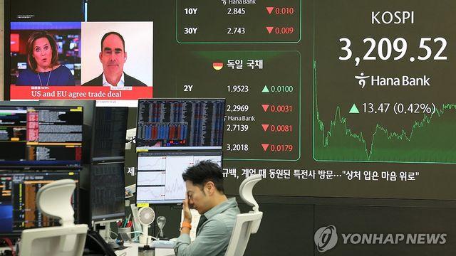 [마켓뷰] '7만전자'에 3,200선 복귀한 코스피…안착 가능성 타진
