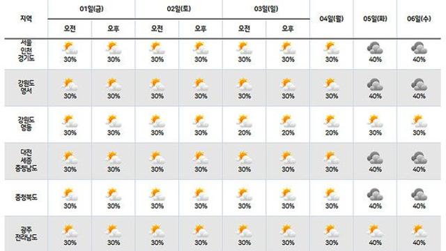 기상청 