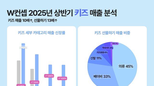 W컨셉 