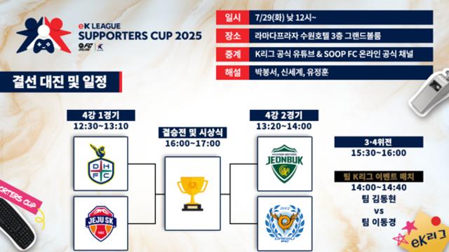 K리그 팬과 선수가 함께 만드는 e스포츠 축제,  ‘eK리그 서포터즈컵 2025’ 결선 29일 개최