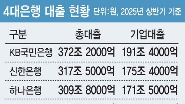 ‘100조→150조+α’ 키우는 국민성장펀드…생산적 금융 대전환(종합)