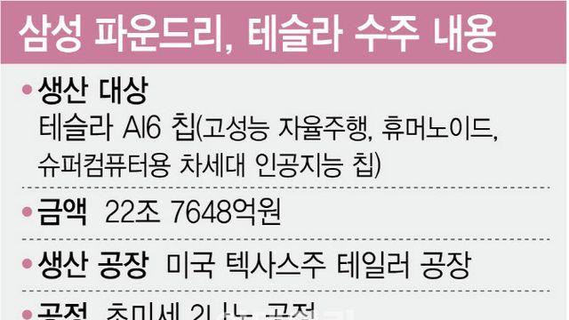 삼성 파운드리의 반격…테슬라 로봇·슈퍼컴 AI칩 만든다