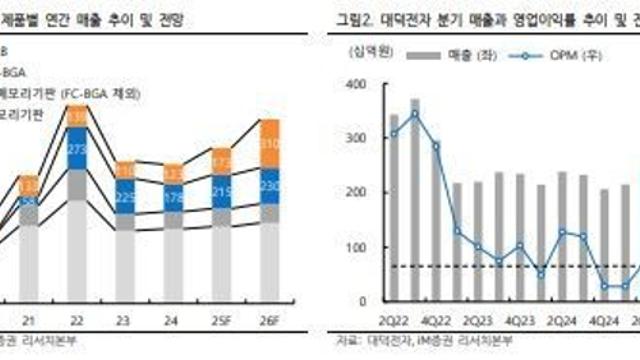 iM증권 