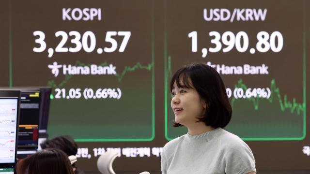 KOSPI指数突破3200点大关