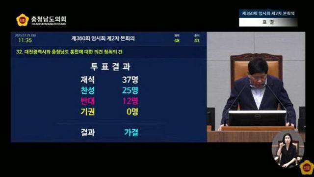 충남도의회 '대전.충남 행정통합' 본회의서 가결… 특별법 제정만 남았다
