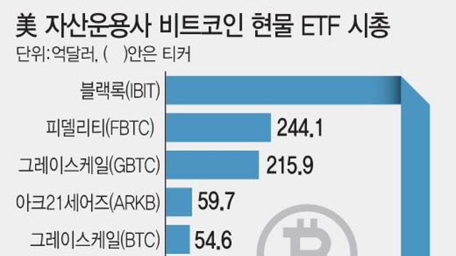 “가상자산 ETF 시장 선도”…운용업계, 선점 경쟁 본격화
