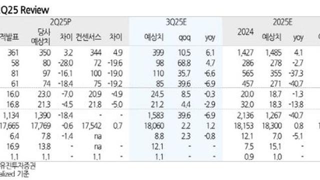 강원랜드, 강력한 주주환원 정책 기대…’매수’-유진