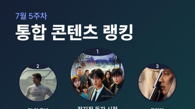 올해의 기대작, '전지적 독자 시점' 키노라이츠 트렌드 랭킹.. 1위!