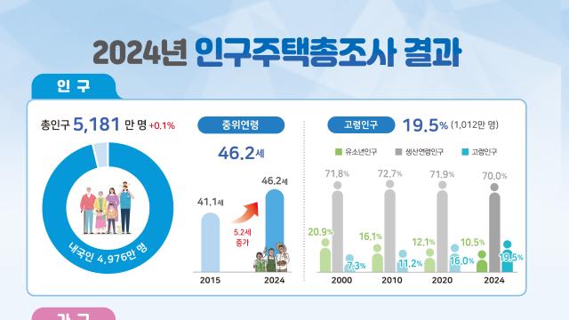 3집중 1집 '나혼자', 10집중 1집은 '독거노인'…