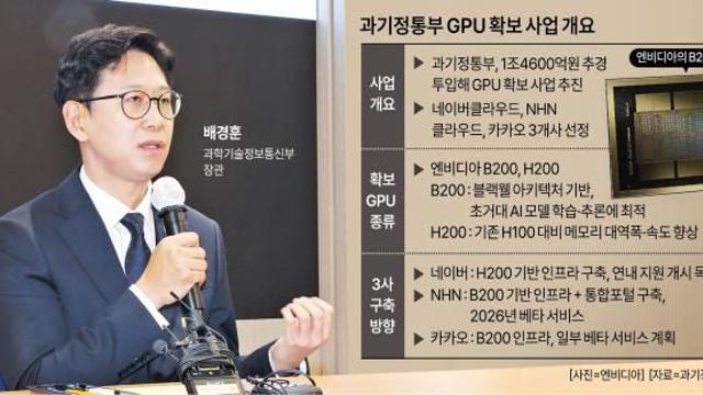 AI 인프라 판 키운 과기정통부, 'GPU 활용 설계'가 과제