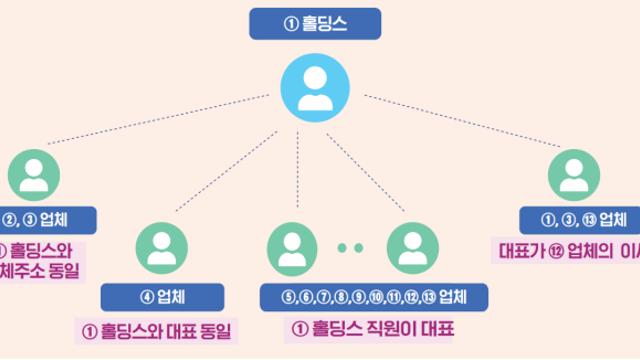권익위, 103억 규모 조개 종자 방류 입찰비리 적발…해경에 사건 이첩