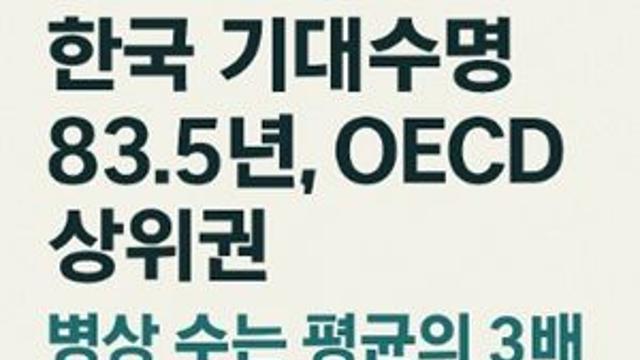 한국 기대수명 ‘83.5년’ OECD 상위권…병상 수는 3배 많아