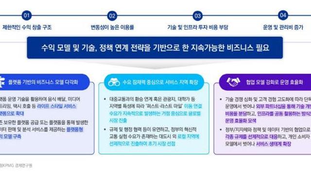 삼정KPMG 