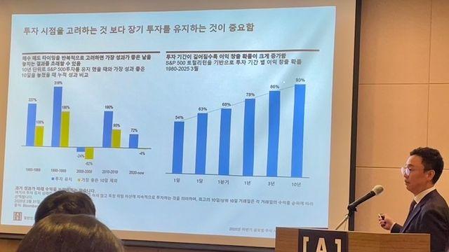 미국 투자시 매수·매도 타이밍보다 중요한 '이것'