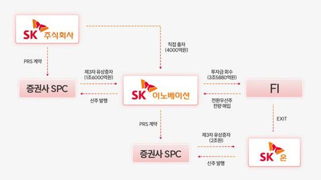 SK이노베이션, SK온·SK엔무브 합병 결의…“2030년 EBITDA 20조 달성 목표”