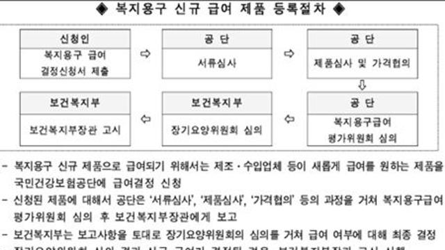 국민건강보험공단, 복지용구 신규 급여 신청 8월 18일부터 접수