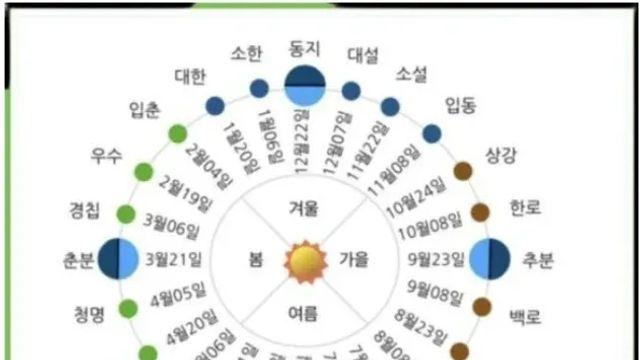 '가을 시작' 다음 주부터 입추
