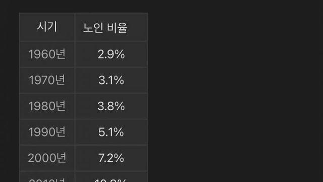 앞으로 25년동안 살면 볼수 있는 일