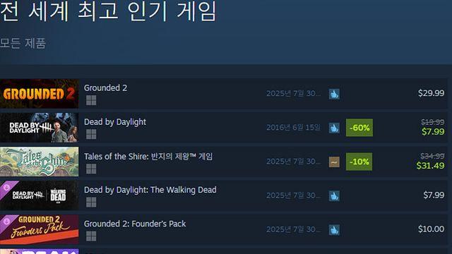 [오늘의 스팀] “바퀴벌레가 나와요!” 그라운디드 2 화제