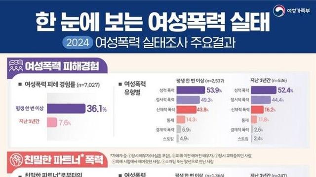 보호할 장치는 있지만 보호는 없어