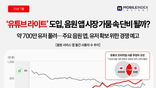 유튜브 라이트 요금제 임박… 음원 앱 시장의 ‘게임체인저’ 될까?