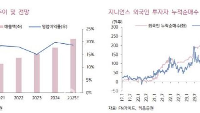 지니언스, 사이버 보안 투자 대표 수혜주-키움