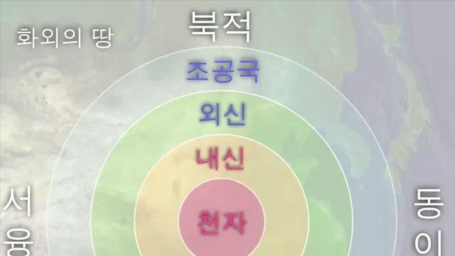 조공책봉 쉽게 이해하기