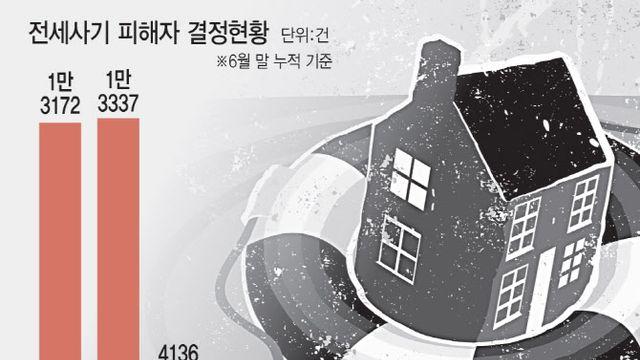 전세사기 배드뱅크 '속도전'…금융권 