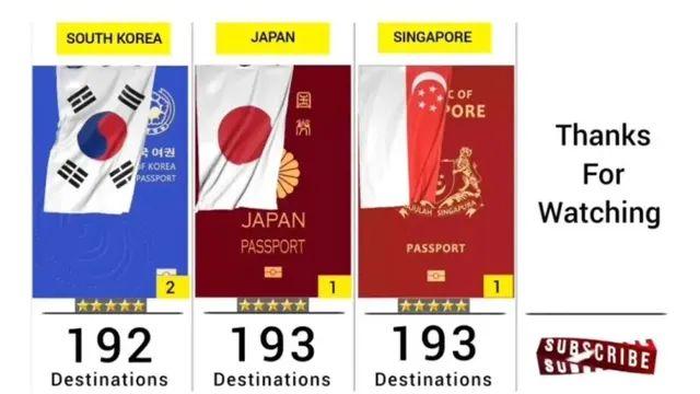 한국 여권이 전세계  1위를 못하는 이유,,