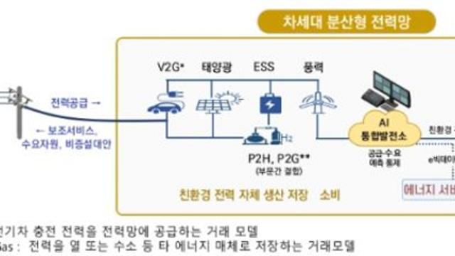 산업부, 한국형 차세대 전력망 구축 본격 착수