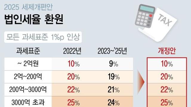 대주주 양도세 기준 강화·거래세 인상에…개미는 반발